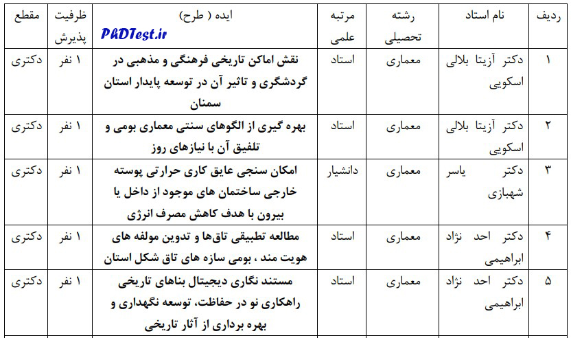 عناوین طرح های دکتری استاد محور ۱۴۰۲ دانشگاه هنر اسلامی تبریز