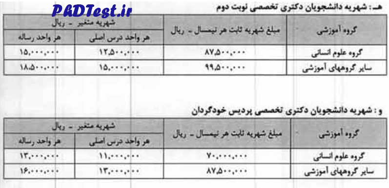 شهریه دکتری نوبت دوم و پردیس دانشگاه صنعتی شاهرود 1402