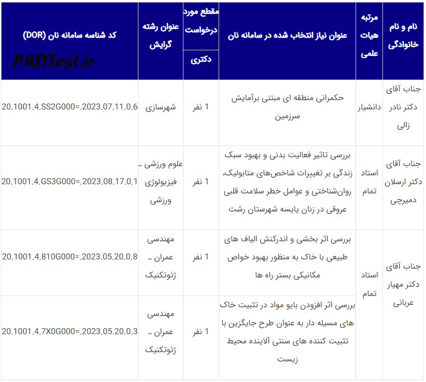 عناوین طرح های دکتری استاد محور دانشگاه گیلان