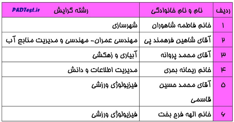 اسامی دکتری بدون آزمون استاد محور دانشگاه شیراز