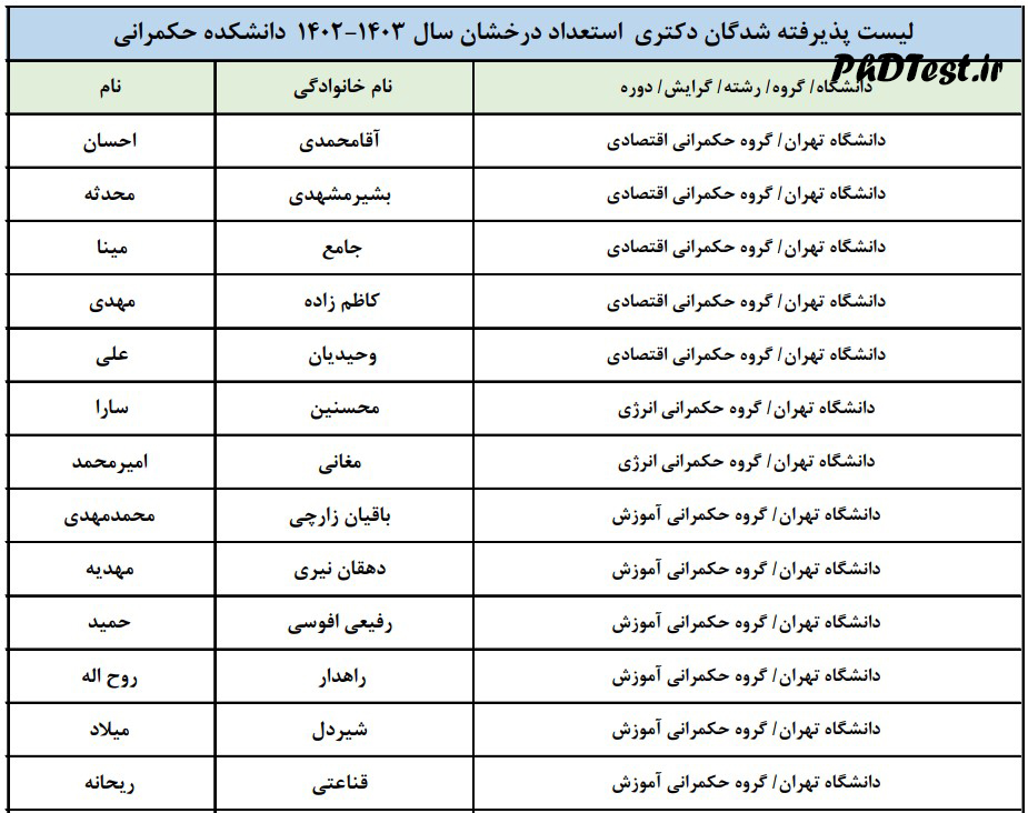 نتایج دکتری بدون کنکور دانشکده حکمرانی دانشگاه تهران ۱۴۰۲