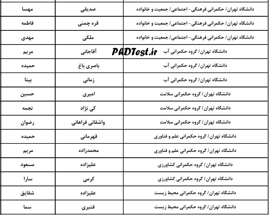 نتایج دکتری بدون آزمون دانشکده حکمرانی دانشگاه تهران ۱۴۰۲
