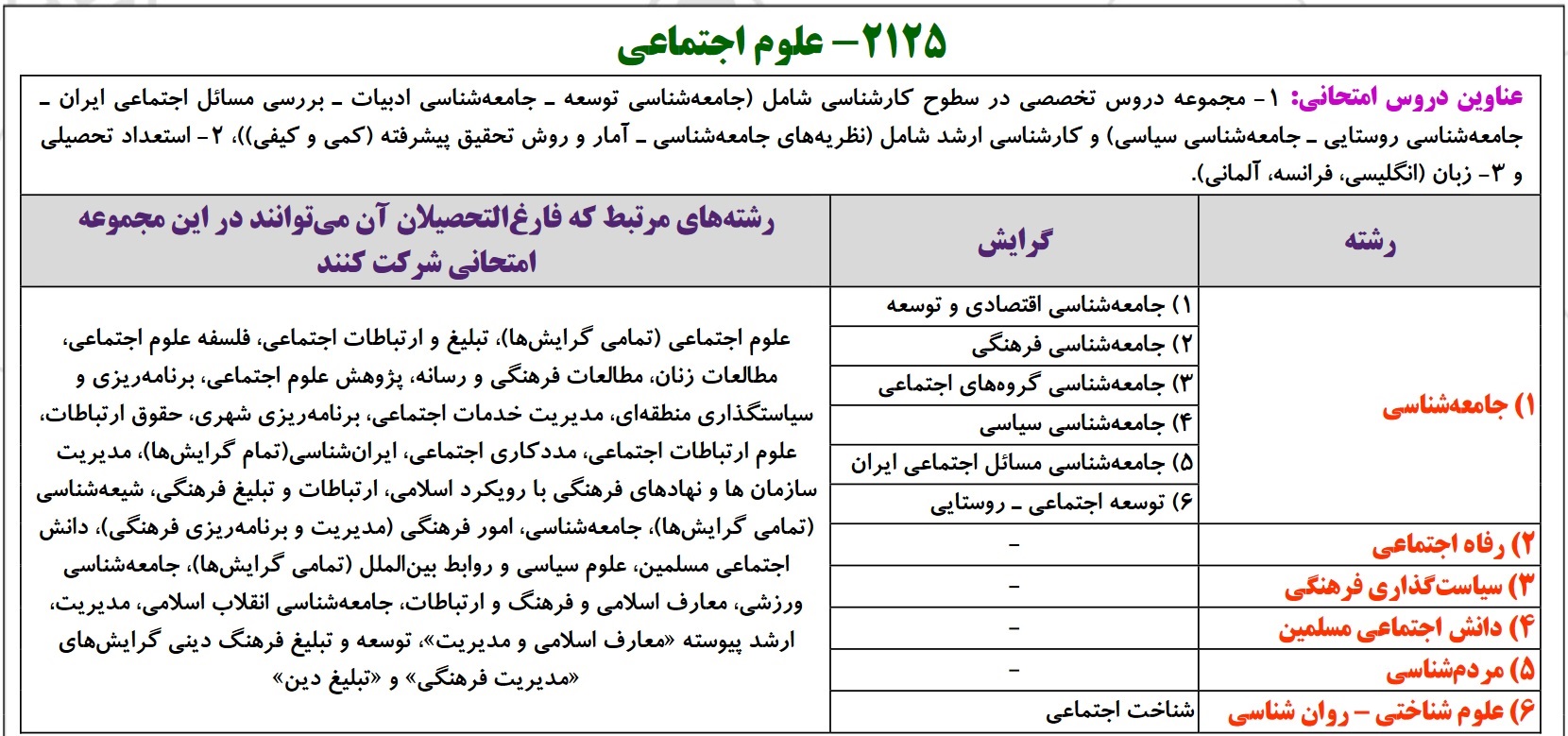 نبود کد ترکیب در کنکور دکتری ۱۴۰۲ به قبل