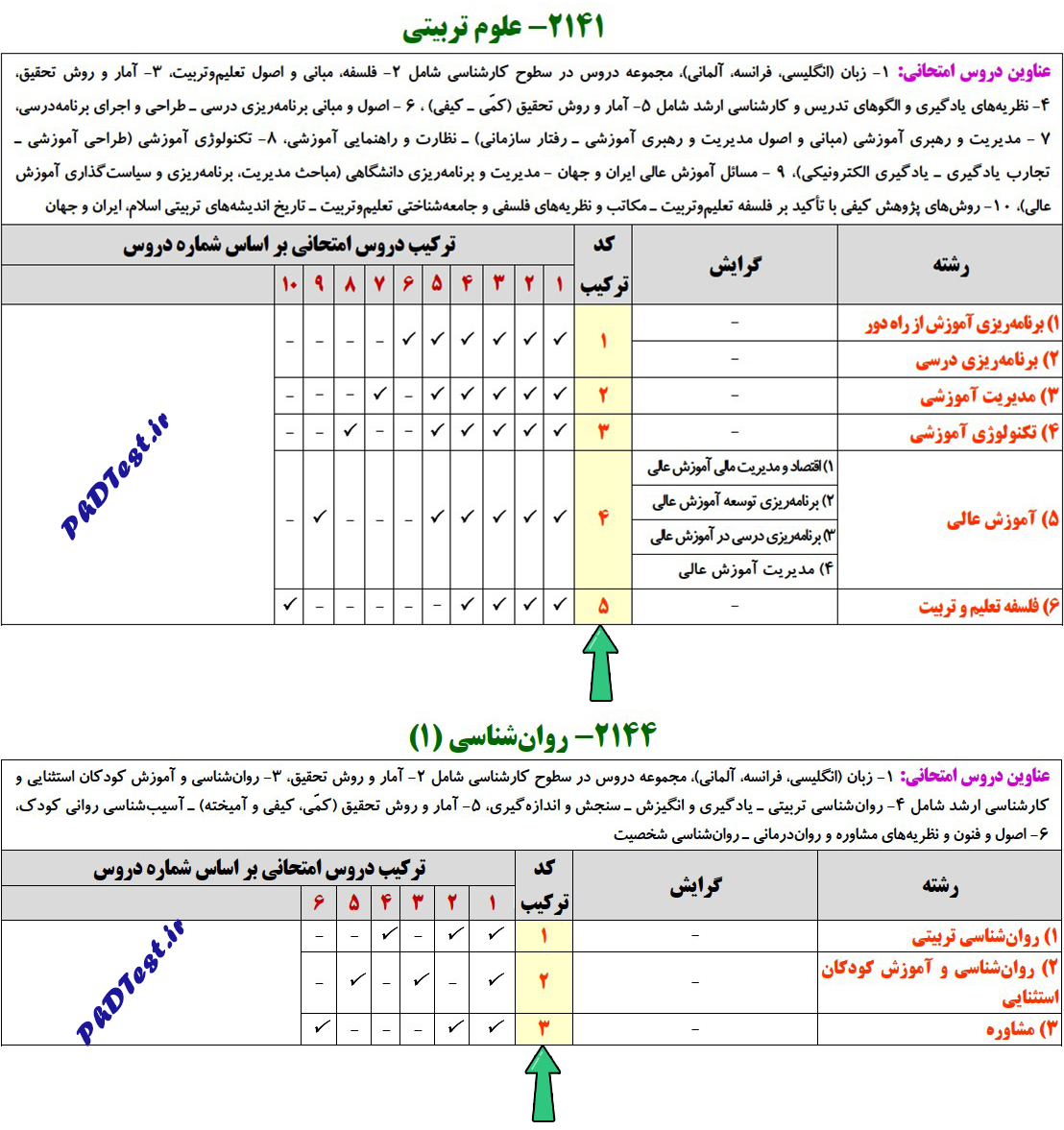 نمونه کد ترکیب در دفترچه ثبت نام دکتری
