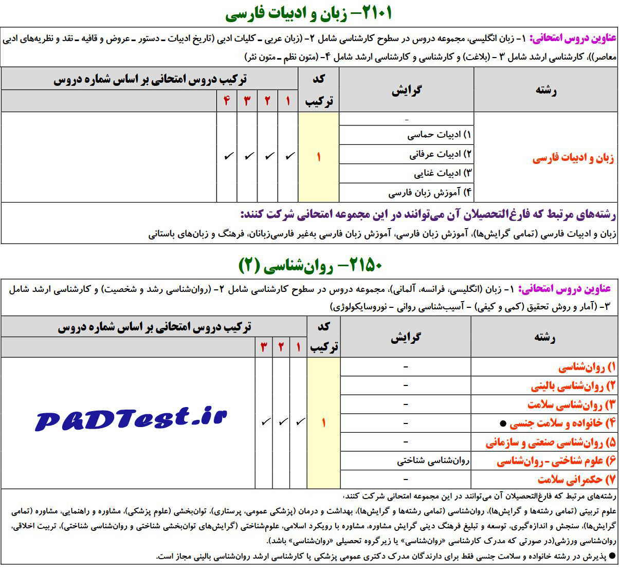 نمونه رشته با یک کد ترکیب در کنکور دکترا