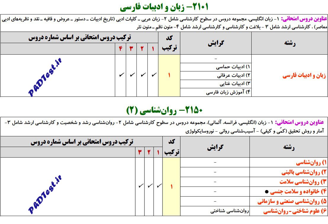 نمونه رشته با یک کد ترکیب در کنکور دکترا