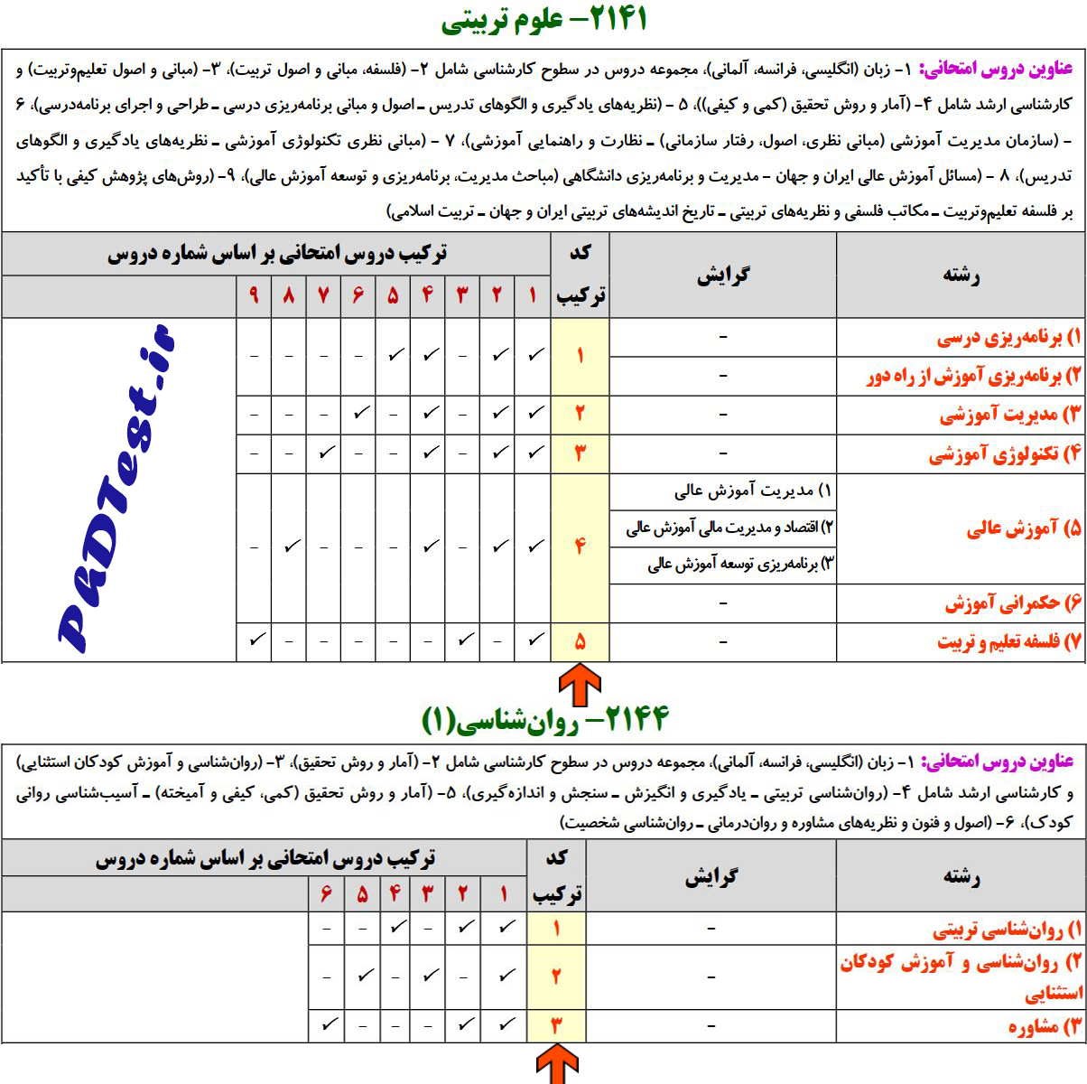 نمونه کد ترکیب در دفترچه ثبت نام دکتری
