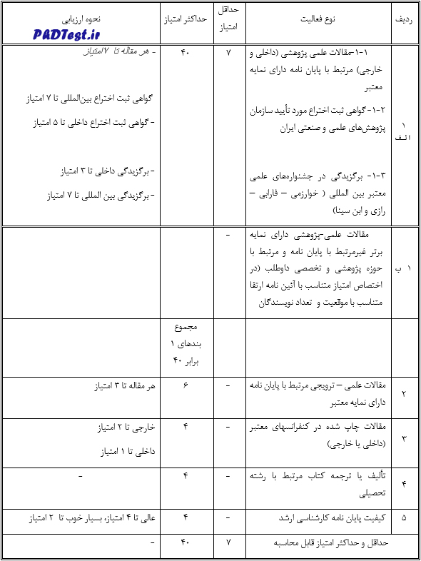نحوه محاسبه امتیازات پژوهشی دکتری بدون آزمون دانشگاه بیرجند 1403