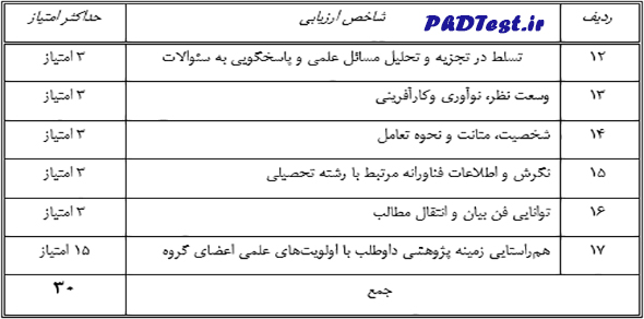 نحوه محاسبه امتیازات مصاحبه دکتری بدون آزمون دانشگاه بیرجند 1403