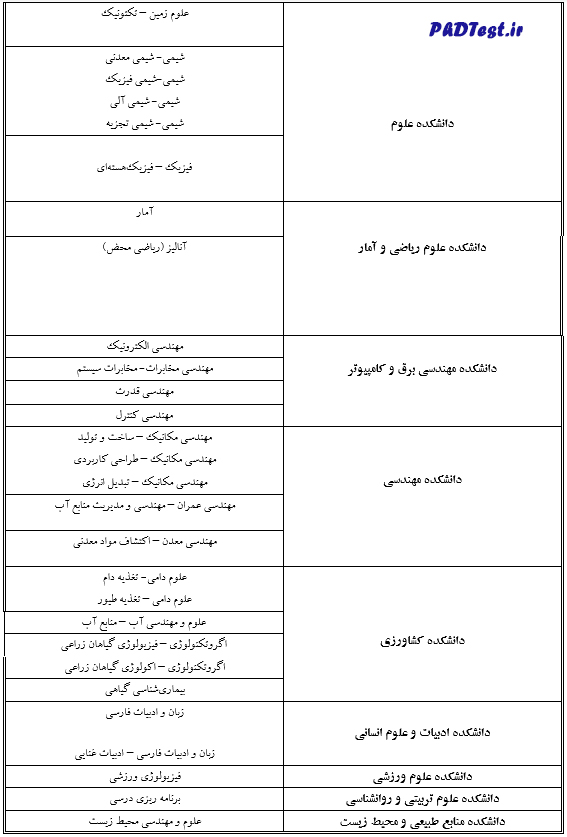 رشته های دکتری بدون آزمون دانشگاه بیرجند 1403