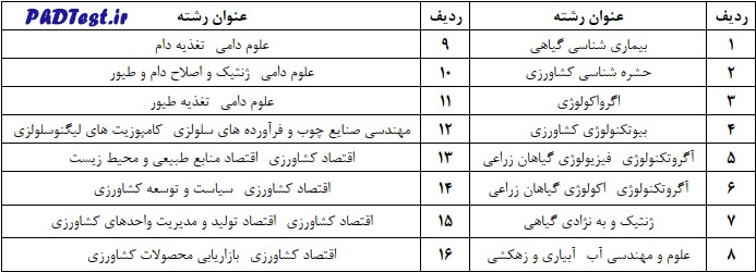 رشته های دکتری بدون آزمون دانشگاه زابل ۱۴۰۳