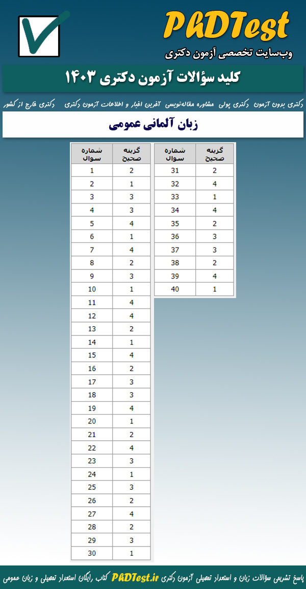 پاسخنامه کلیدی آزمون دکتری زبان آلمانی عمومی ۱۴۰۳