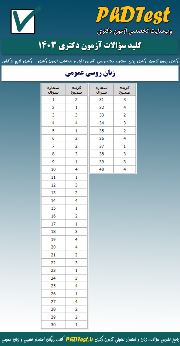 پاسخنامه کلیدی آزمون دکتری زبان روسی عمومی ۱۴۰۳