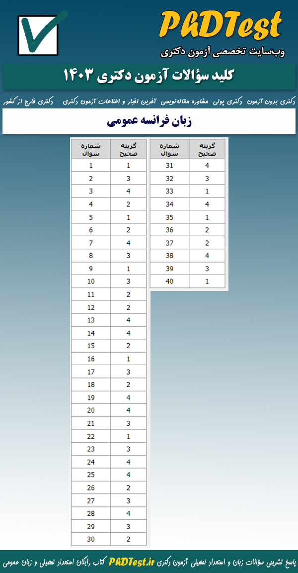 پاسخنامه کلیدی آزمون دکتری زبان فرانسه عمومی ۱۴۰۳