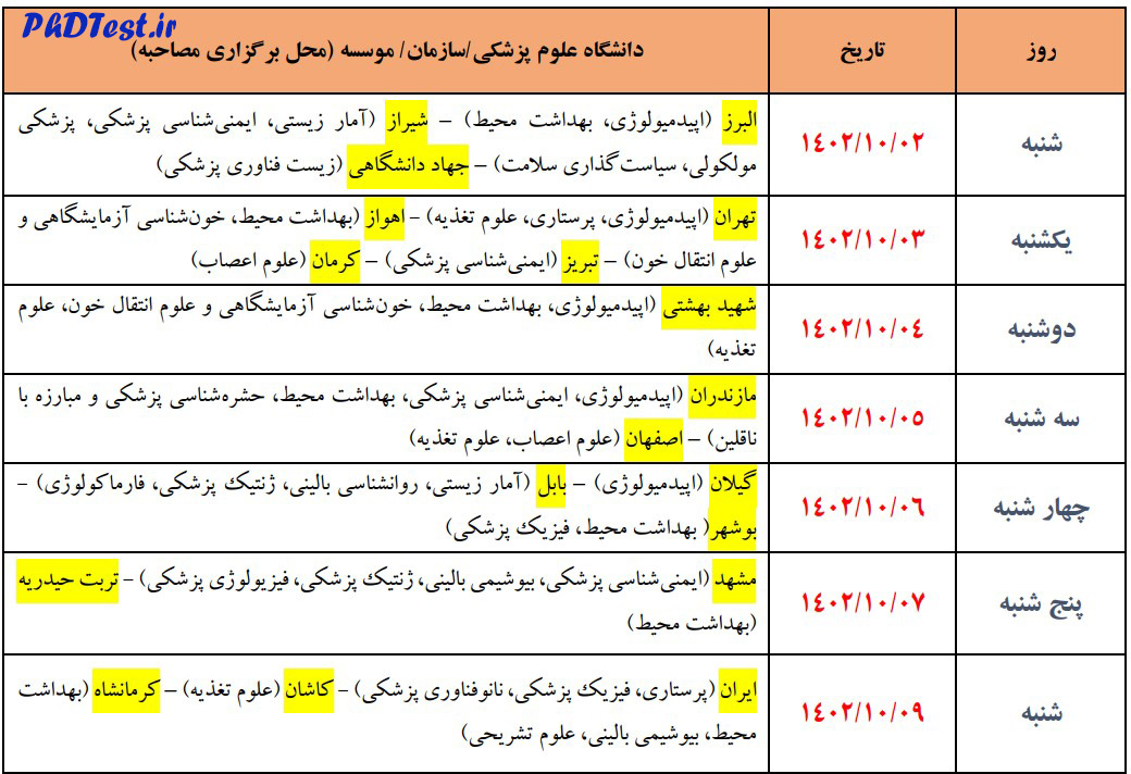 زمانبندی برگزاری مصاحبه دکتری تخصصی وزارت بهداشت ۱۴۰۲