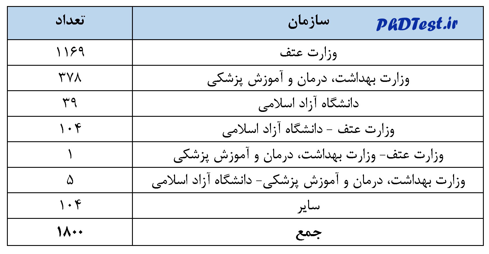 پوشش سازمانی نشریات معتبر ایران در سامانه نشریات علمی (ISC-JCR)