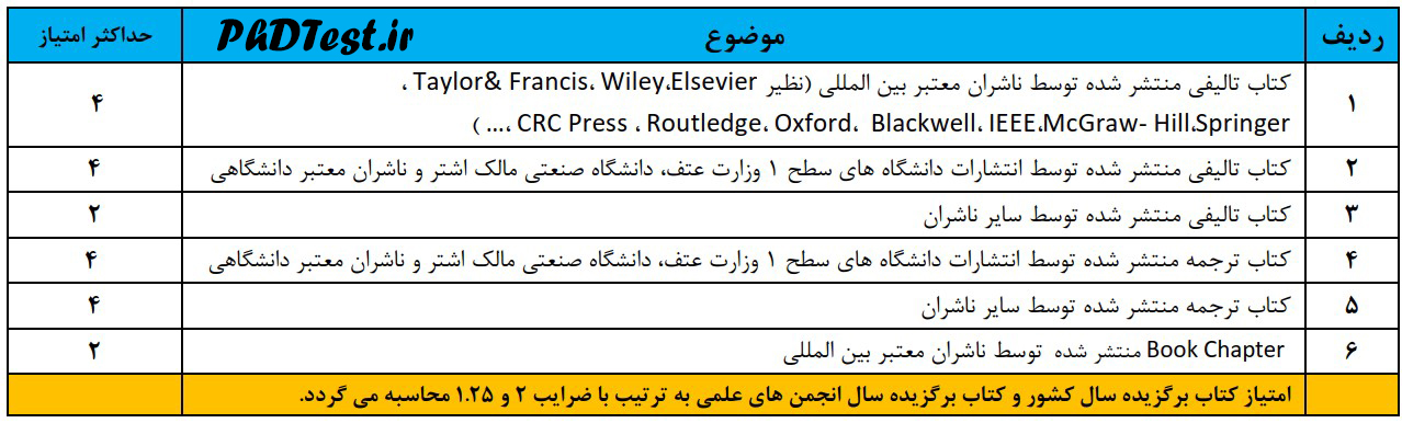جدول نحوه محاسبه امتیازات تالیف و ترجمه کتاب دانشگاه مالک اشتر