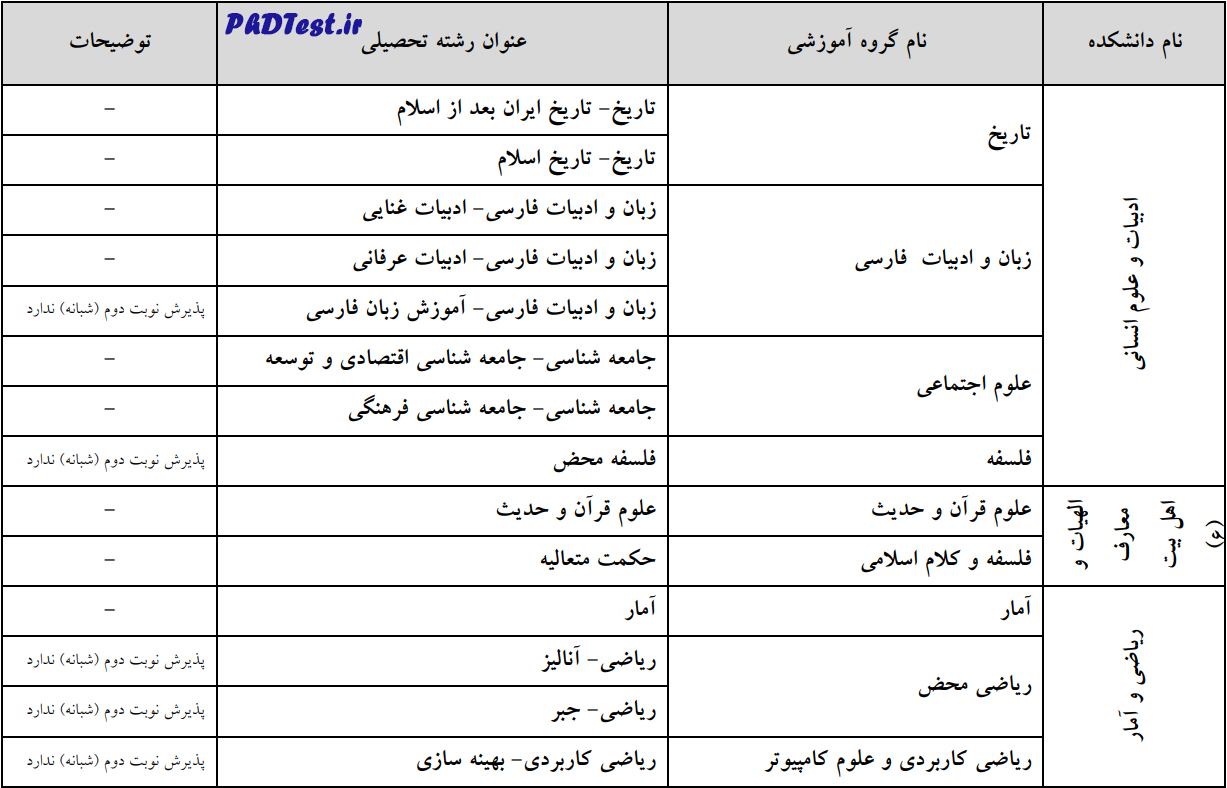 رشتههای دکتری بدون آزمون ۱۴۰۳ دانشگاه اصفهان