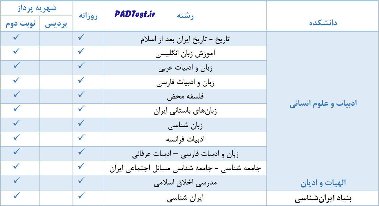 رشته‌های دکتری بدون آزمون ۱۴۰۳ دانشگاه شهید بهشتی
