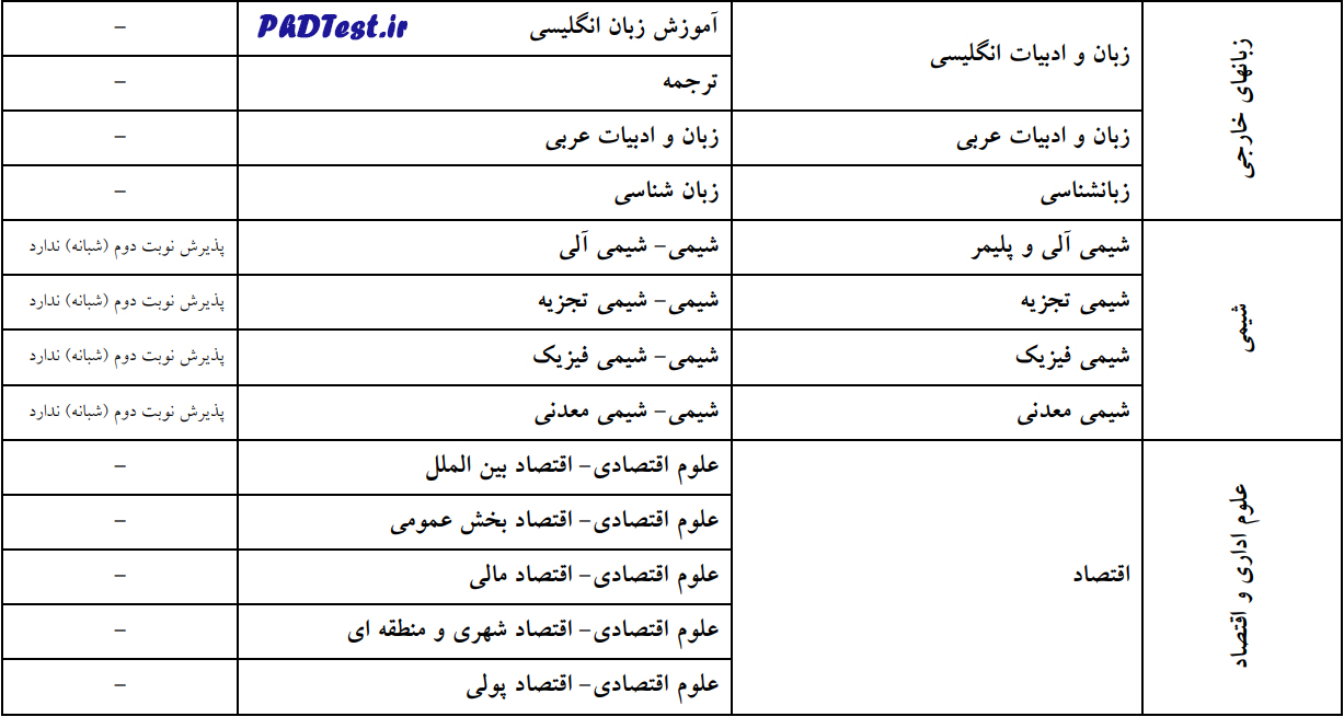 رشتههای دکتری بدون آزمون دانشگاه اصفهان 1403