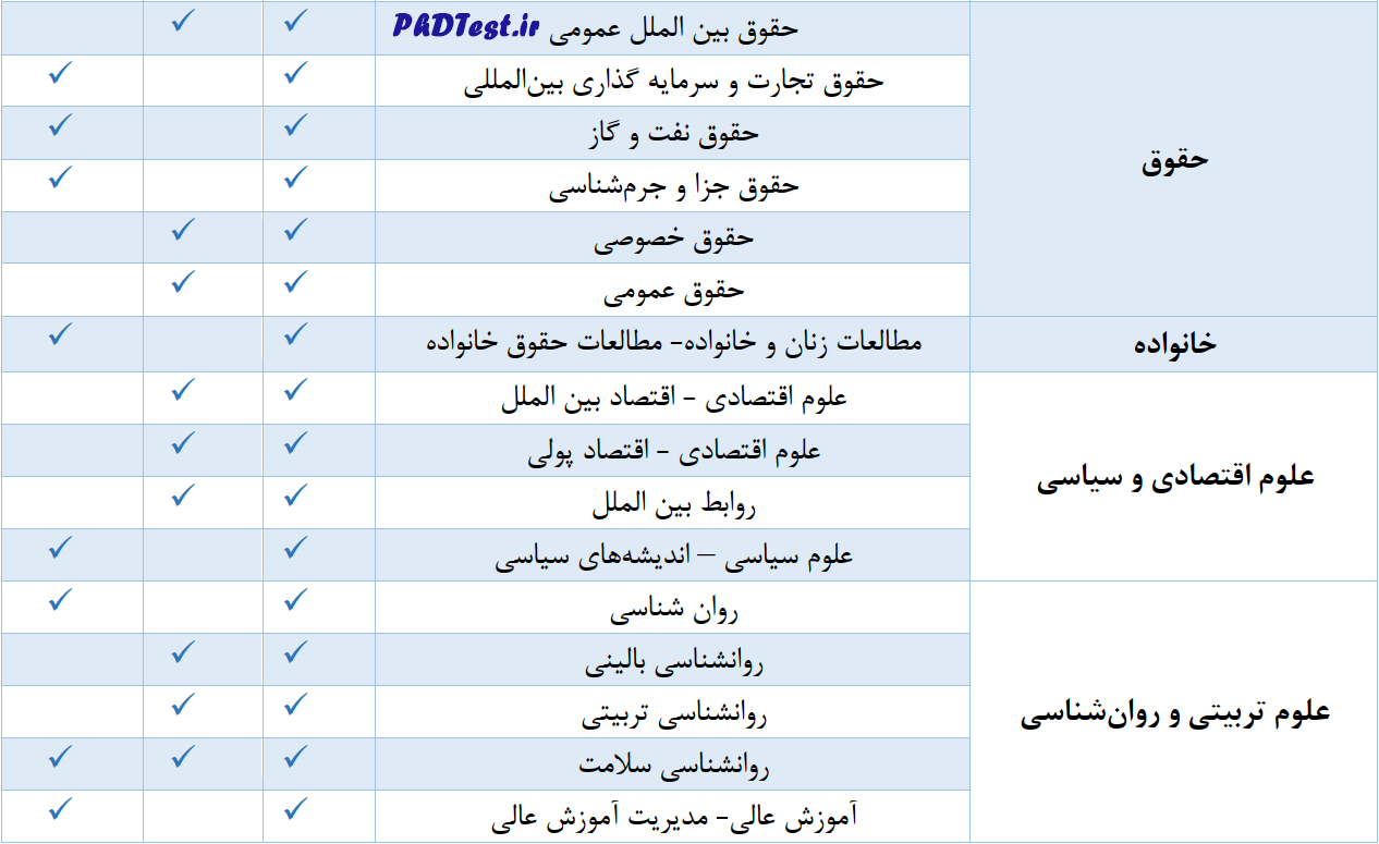  دکتری بدون آزمون ۱۴۰۳ دانشگاه شهید بهشتی