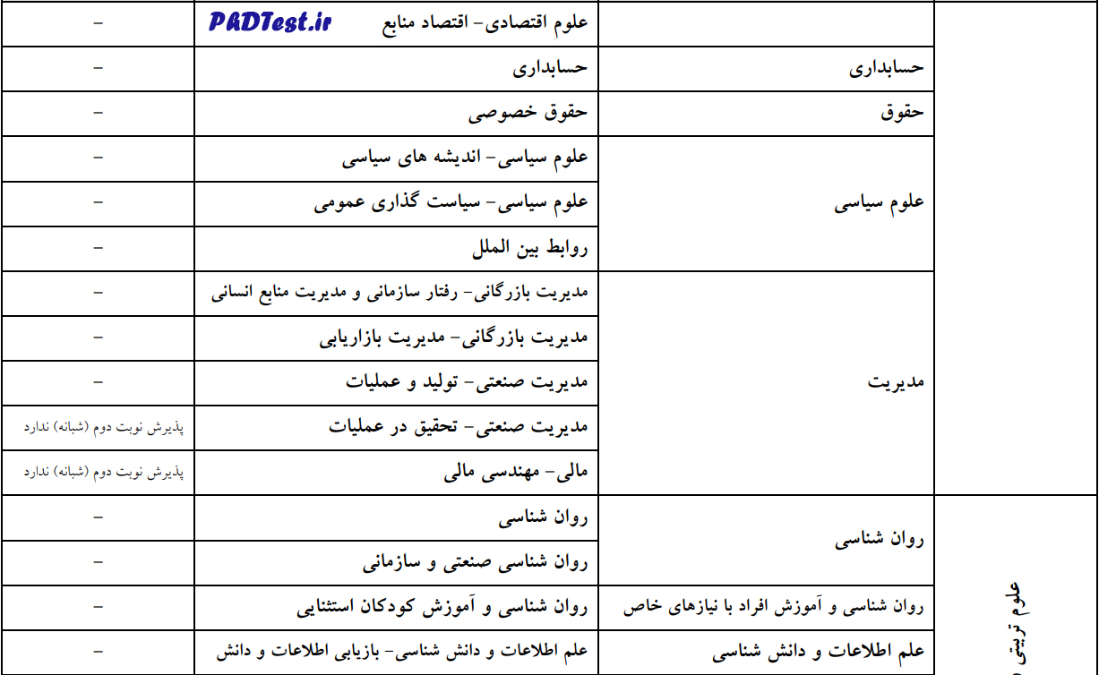 رشته های دارای پذیرش دکتری بدون آزمون ۱۴۰۳ دانشگاه اصفهان