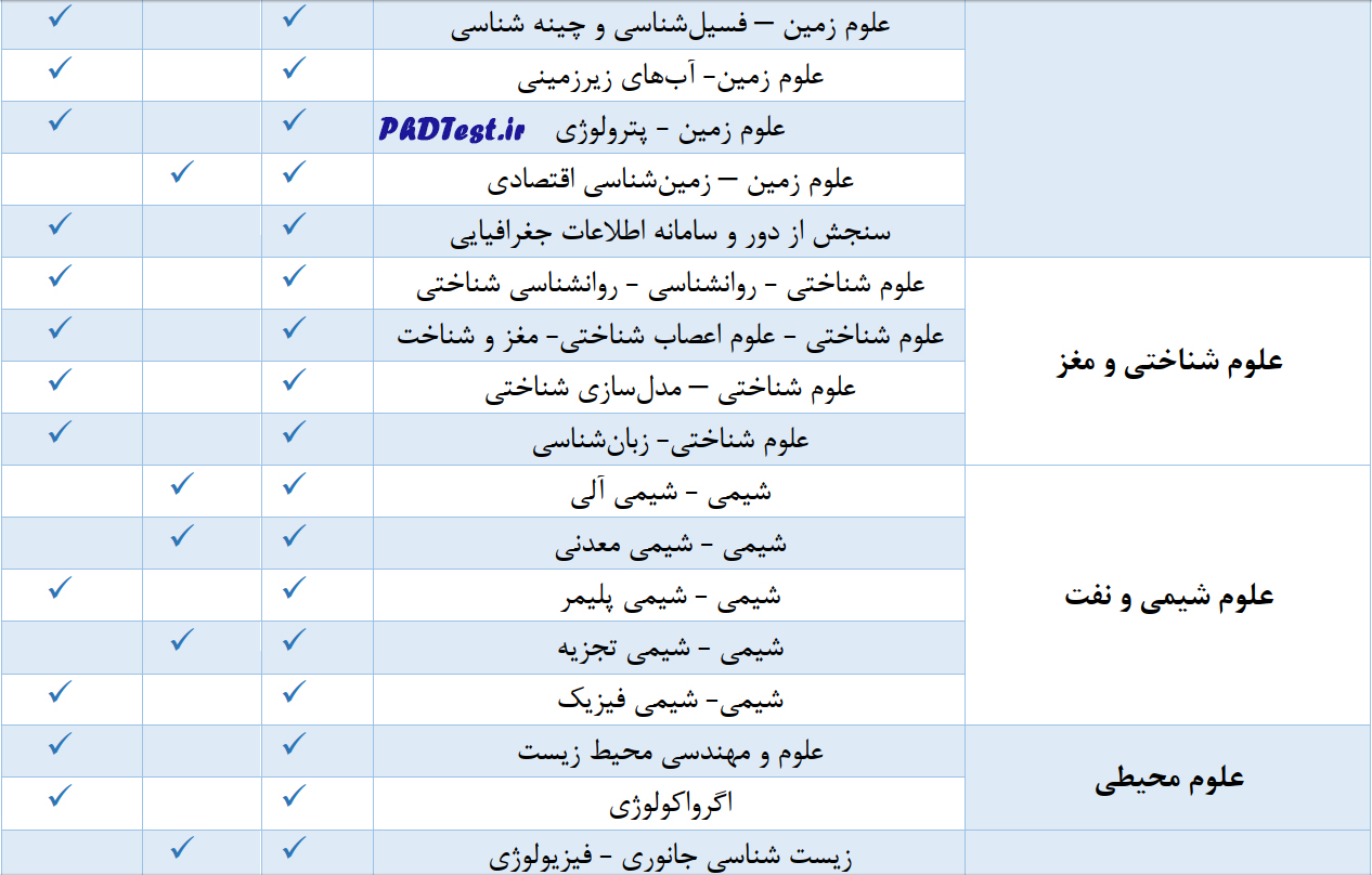 دکتری بدون آزمون دانشگاه شهید بهشتی 1403