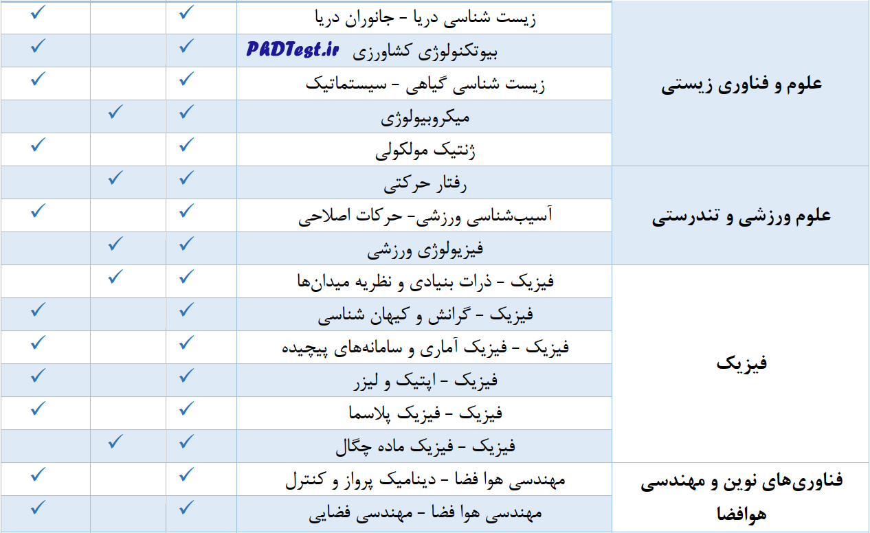 رشته‌های دکتری بدون آزمون استعداد درخشان ۱۴۰۳ دانشگاه شهید بهشتی