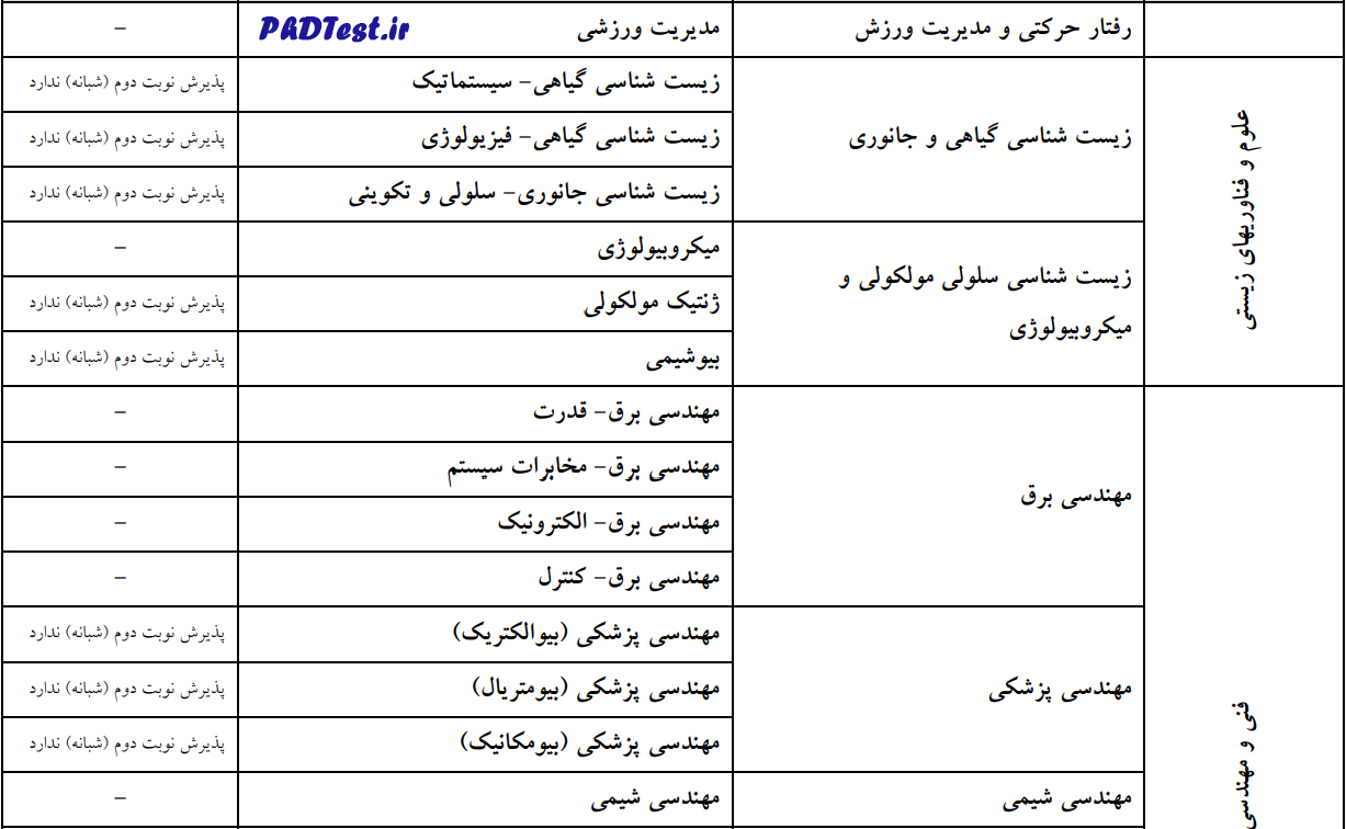 رشتههای دکتری اسعداد درخشان ۱۴۰۳ دانشگاه اصفهان
