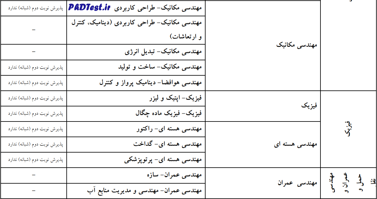 رشتههای دکتری بدون آزمون استعداد درخشان ۱۴۰۳ دانشگاه اصفهان