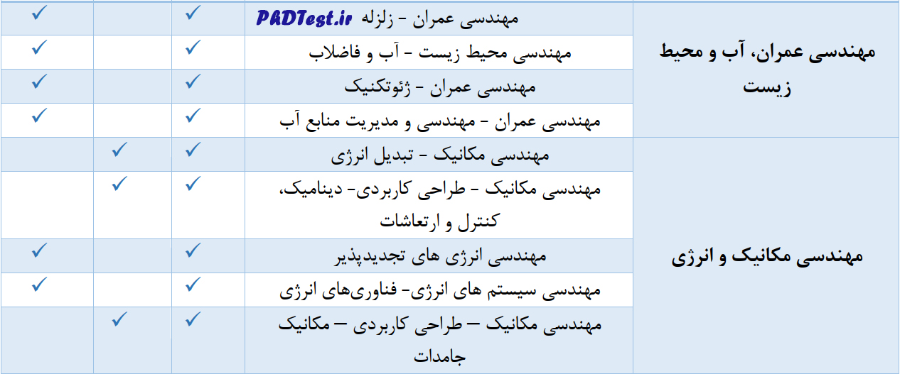 رشته‌های دکتری بدون آزمون استعداد درخشان دانشگاه شهید بهشتی 1403