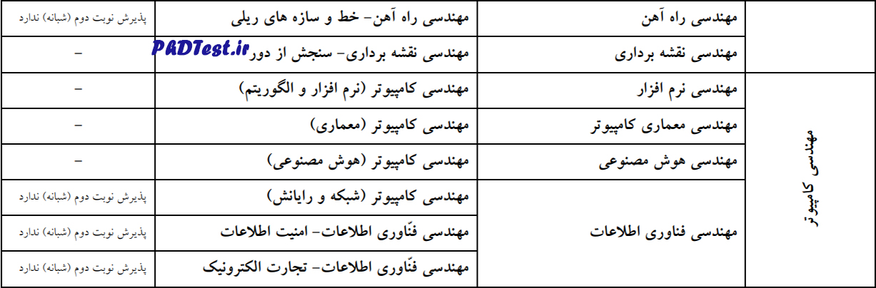 رشتههای دکتری بدون آزمون استعداد درخشان دانشگاه اصفهان 1403