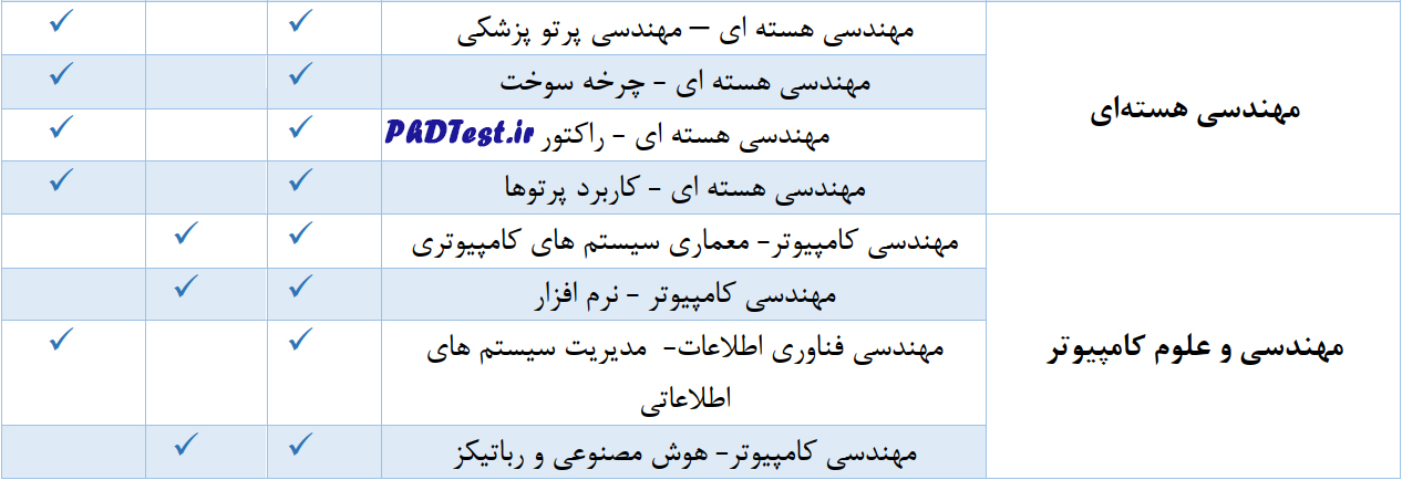 دکتری بدون آزمون استعداد درخشان دانشگاه شهید بهشتی 1403