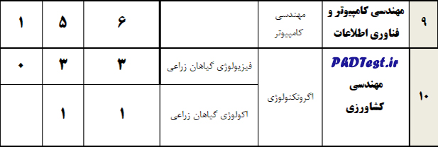 ظرفیت پذیرش دکتری بدون کنکور دانشگاه صنعتی شاهرود 1403