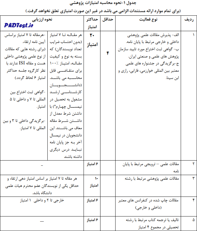 نحوه محاسبه امتیازات پژوهشی پذیرش بدون آزمون دانشگاه شهرکرد