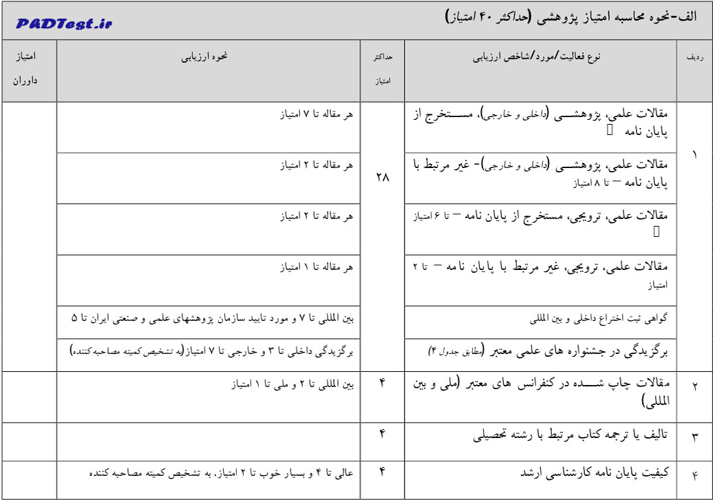 نحوه محاسبه امتیاز آموزشی و پژوهشی مصاحبه دکتری دانشگاه صنعتی نوشیروانی بابل 1403