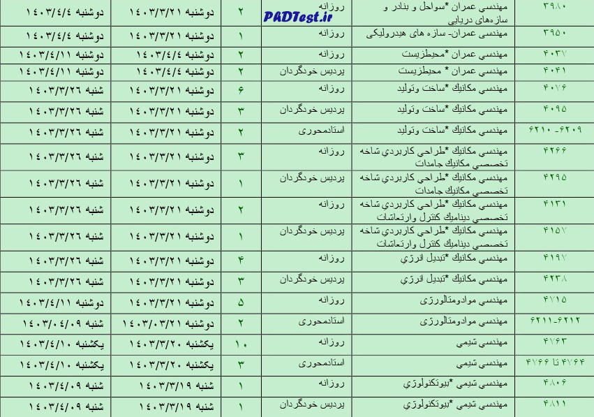ادامه ﺟﺪول1- رﺷﺘﻪ محل ها و ﺗﺎرﯾﺦ ﻣﺼﺎﺣﺒﻪ ﻋﻠﻤﯽ دکتری دانشگاه نوشیروانی بابل 1403