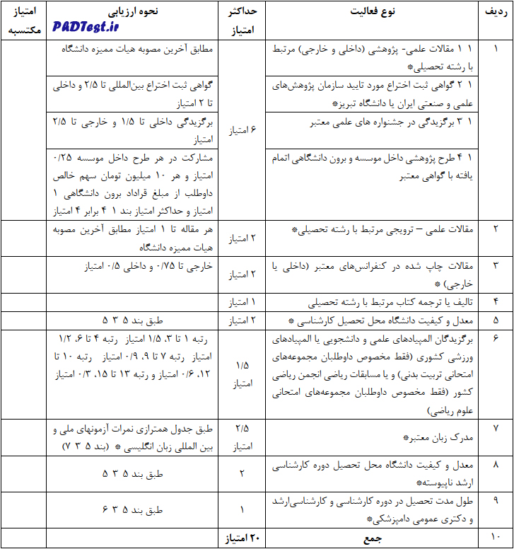 نحوه محاسبه امتیازات مصاحبه دکتری دانشگاه تبریز  ۱۴۰۴