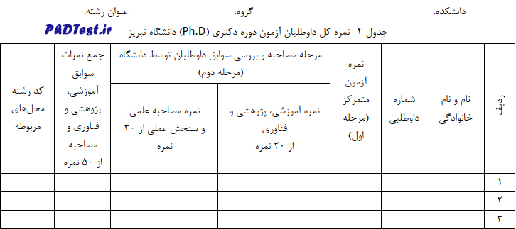 جدول شماره ۴ مصاحبه دکتری دانشگاه تبریز 1403