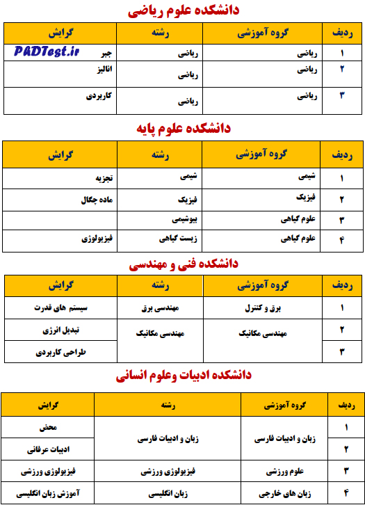 رشتههای دکتری بدون آزمون ۱۴۰۳ دانشگاه شهرکرد