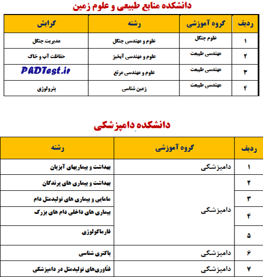 رشتههای دکتری بدون آزمون دانشگاه شهرکرد 1403