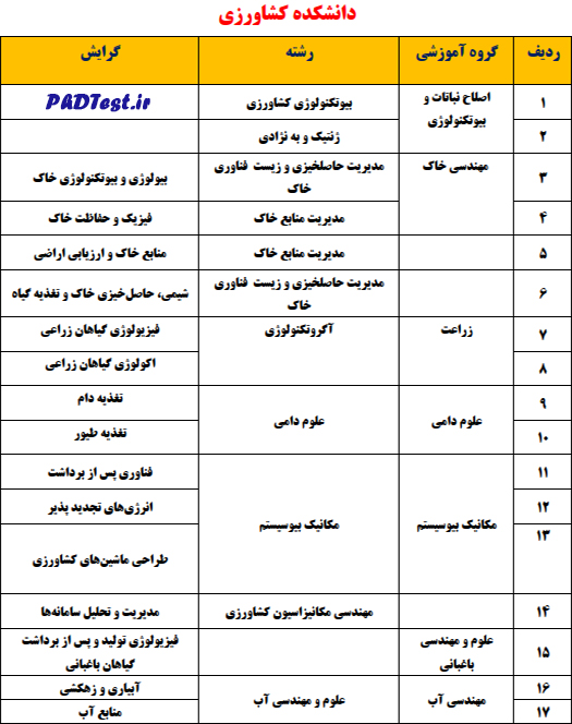 رشتههای دکتری بدون آزمون استعداد درخشان ۱۴۰۳ دانشگاه شهرکرد