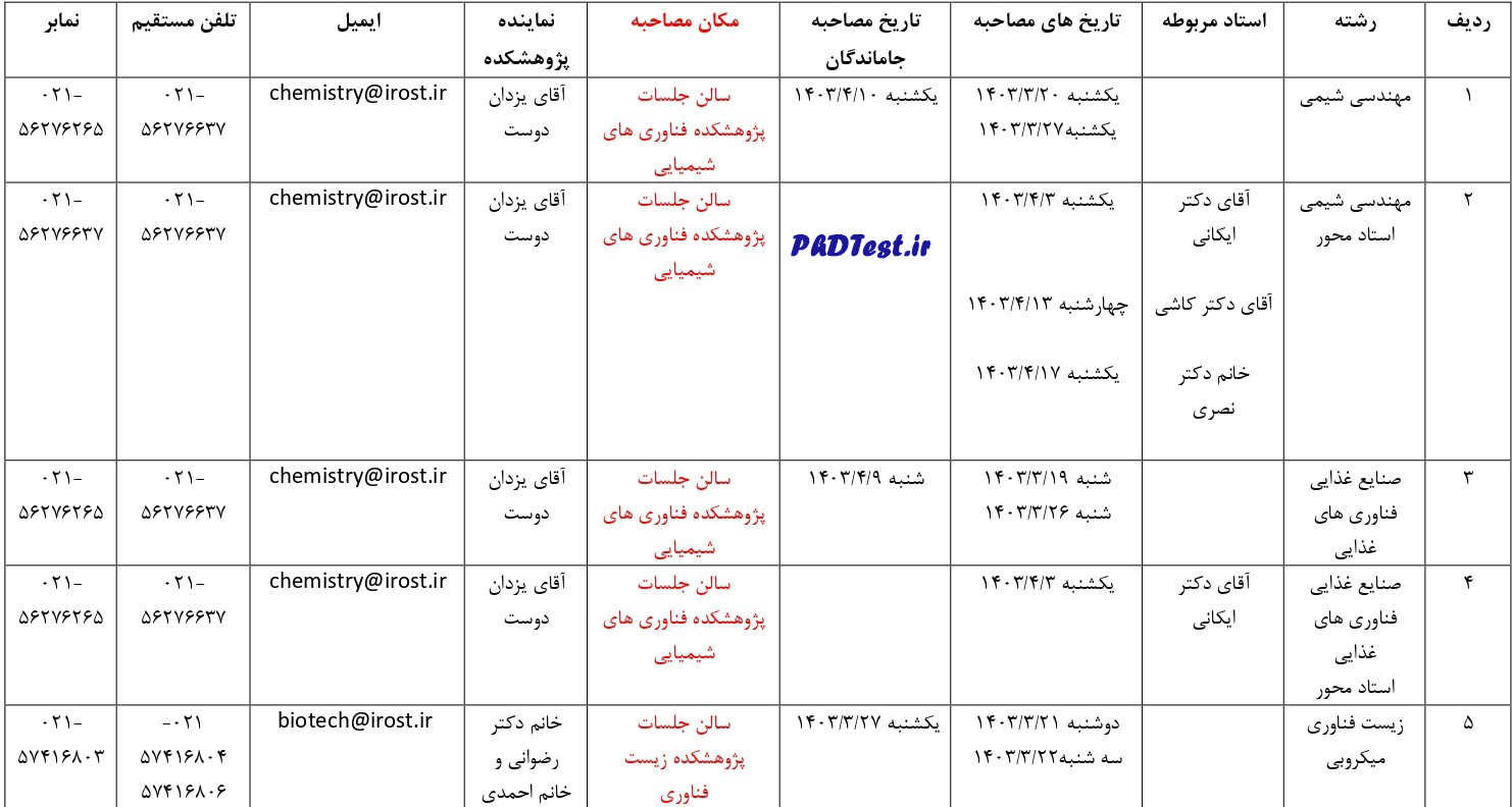 زمان مصاحبه آزمون دکتری سازمان پژوهش‌های علمی و صنعتی ایران ۱۴۰۳