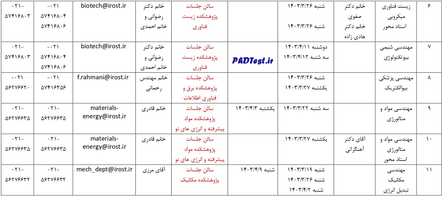 زمان مصاحبه آزمون دکتری 1403 سازمان پژوهش‌های علمی و صنعتی ایران 