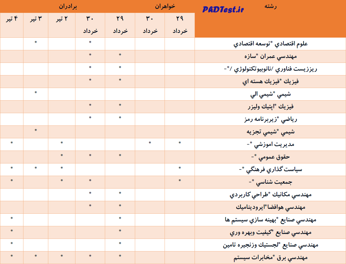 زمان مصاحبه آزمون دکتری و استعداد درخشان  دانشگاه امام حسین 1403