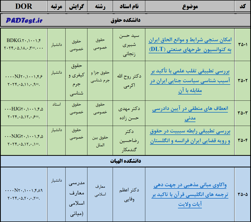 عناوین طرح های دکتری استاد محور ۱۴۰۳ دانشگاه قم