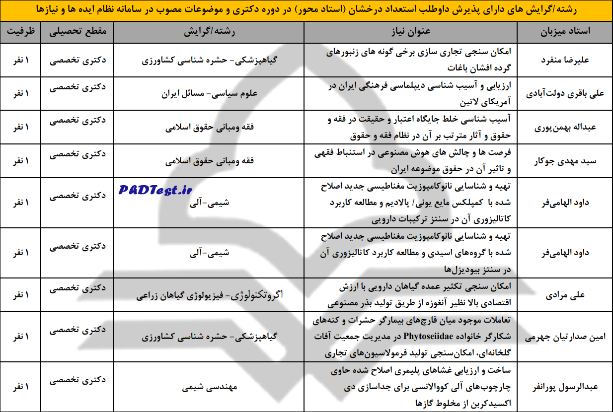 عناوین طرح های دکتری استاد محور ۱۴۰۳ دانشگاه یاسوج