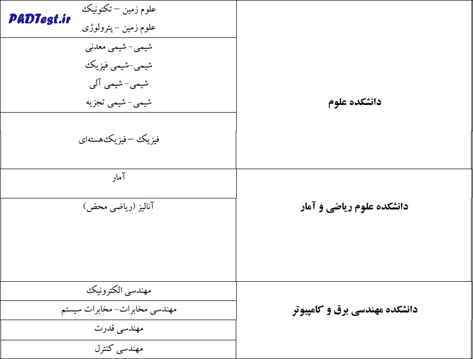 رشته‌های دکتری بدون آزمون ۱۴۰۳ دانشگاه بیرجند