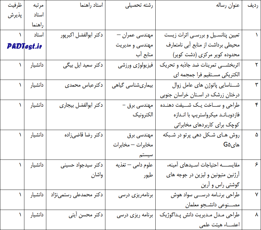 عناوین طرح های دکتری استاد محور ۱۴۰۳ دانشگاه بیرجند