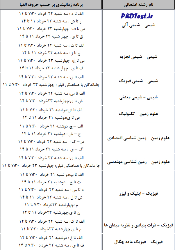 زمانبندی الفبایی مصاحبه آزمون دکتری دانشکده علوم پایه دانشگاه تربیت مدرس